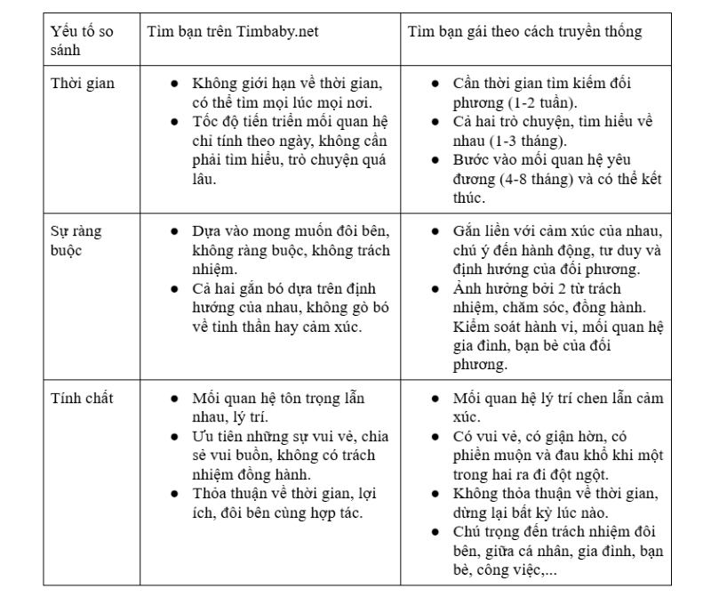 So sánh cách tìm bạn gái